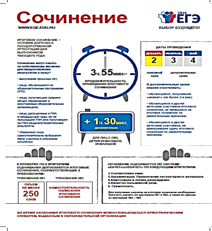 Итоговое сочинение по литературе в 2018 году: темы и направление Итоговое сочинение по литературе в 2018 году: темы и направление